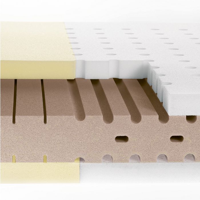 Viscoschaum Matratzen